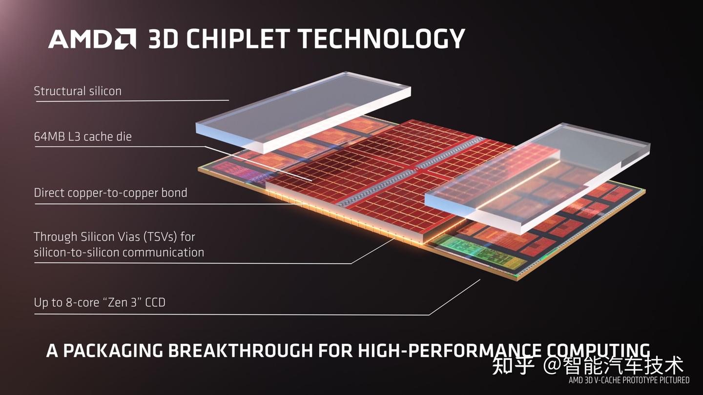 超越摩尔定律--半导体产业的主要创新(五) - 知乎