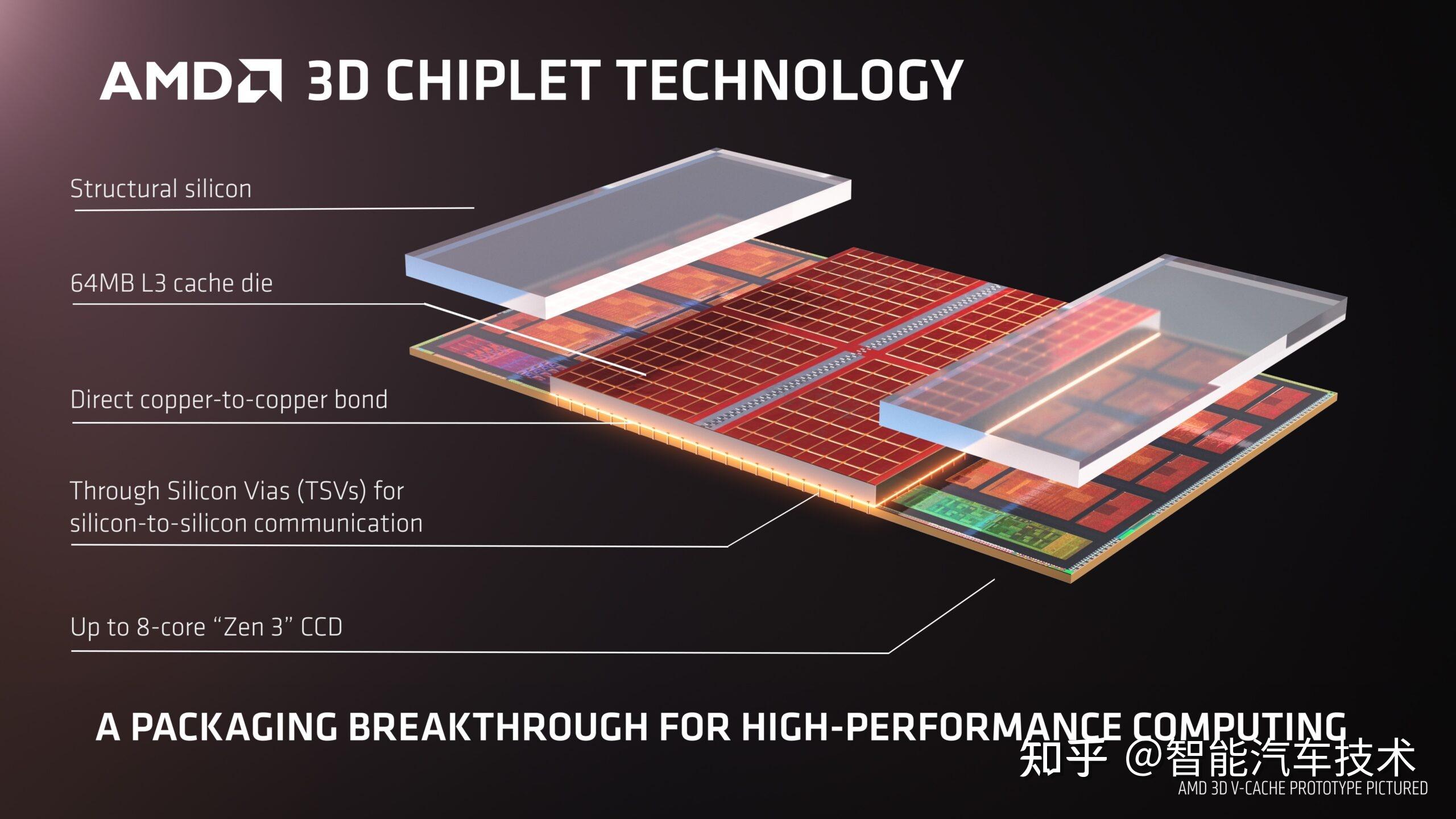 chiplets 3d混合封装