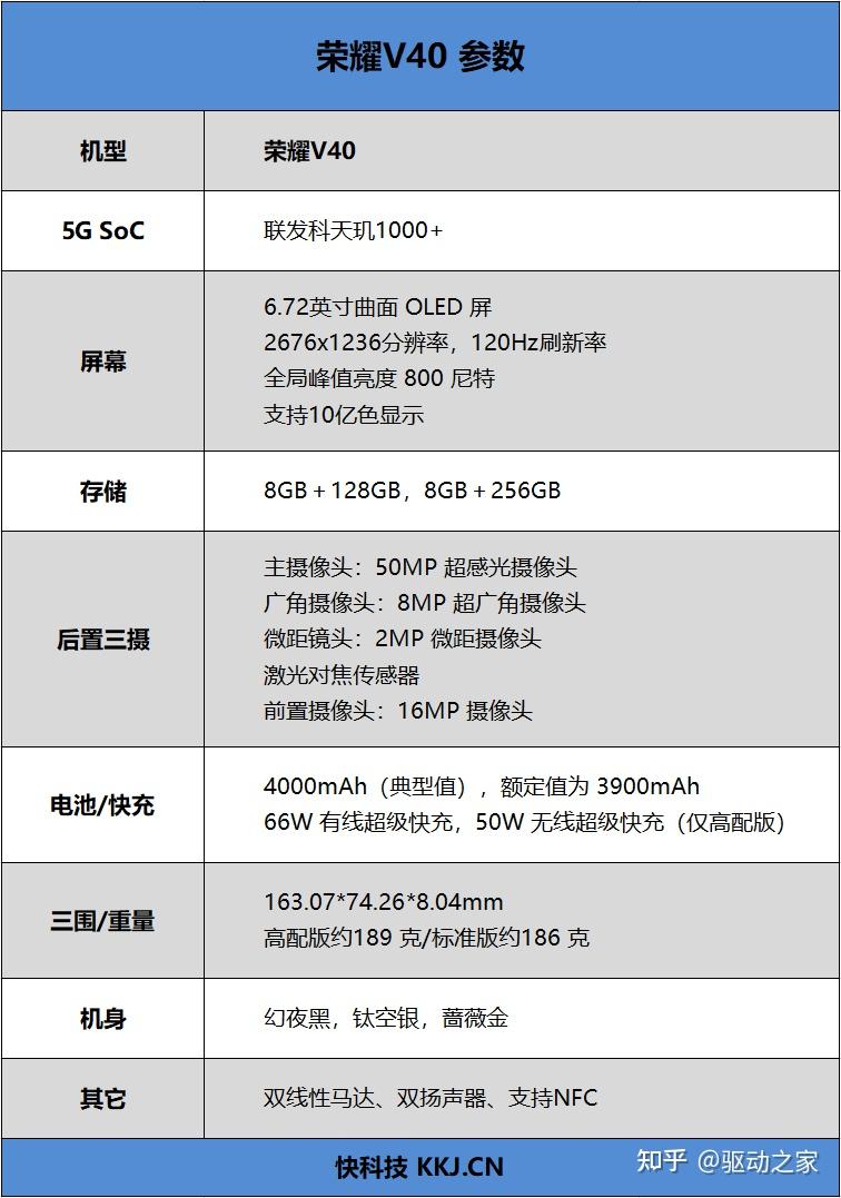 强悍依旧破茧重生荣耀v40首发评测为发哥加满buff