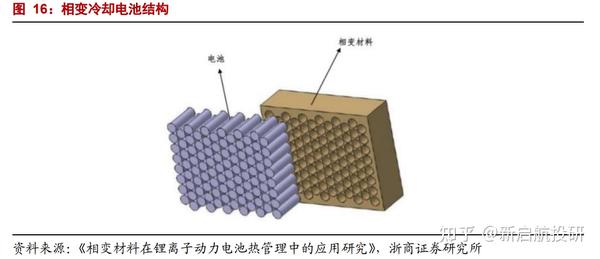 储能行业分析(中) - 知乎