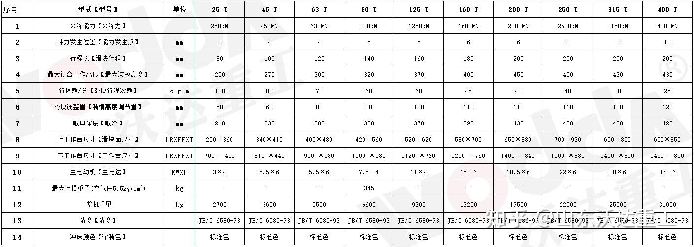 气动冲床63吨80吨125吨160吨200吨250吨315吨jh21冲床