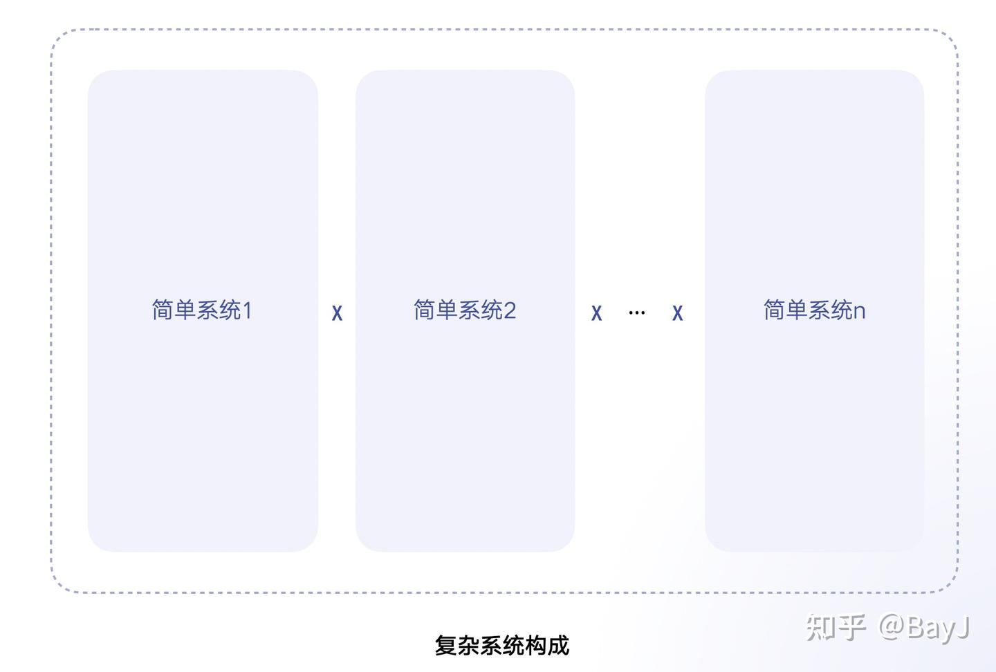 《游戏机制——高级游戏设计技术》(上) - 知乎