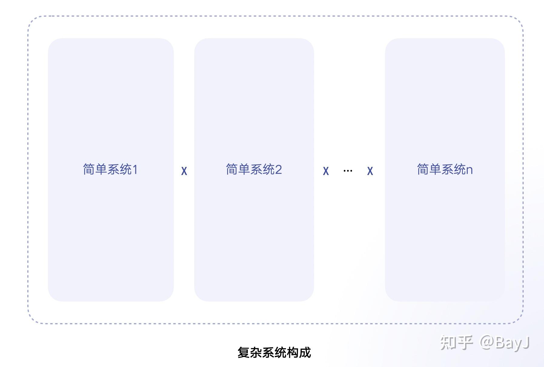 《游戏机制——高级游戏设计技术》(上) - 知乎