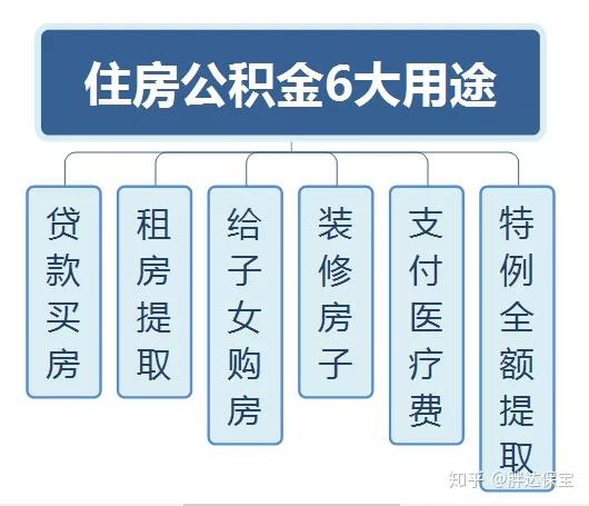 公积给我少交公积金了吗算一算