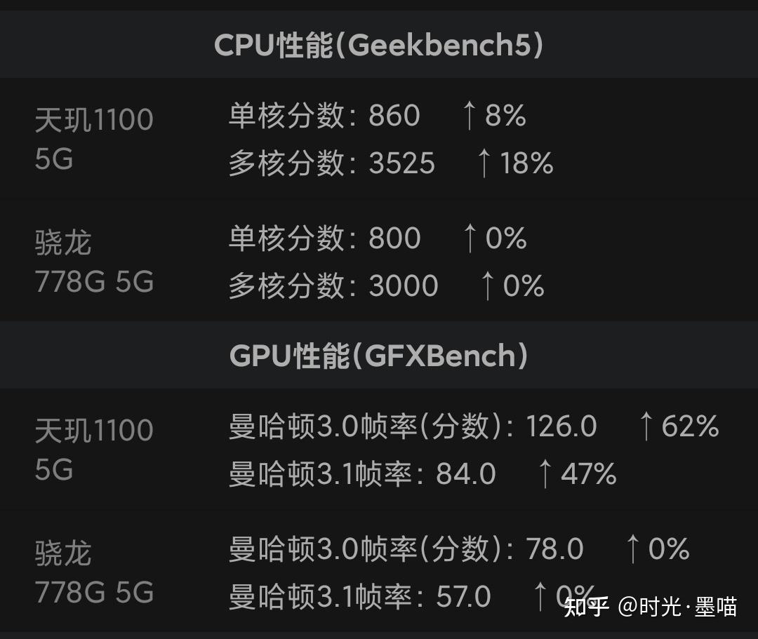 骁龙778跑分图片