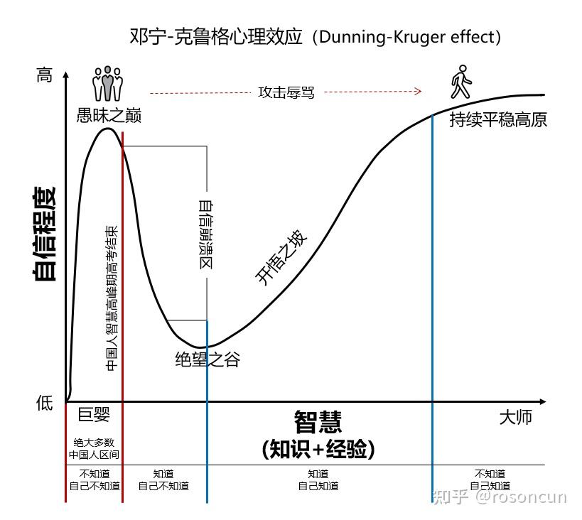 情绪管理之狂躁症(双相情感障碍) - 知乎