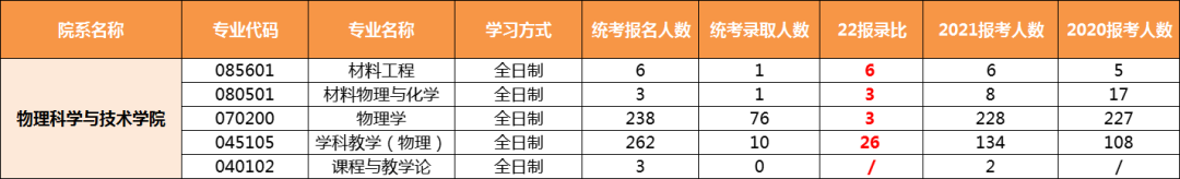苏州大学学物理学/学科物理考研难度分析！ - 知乎