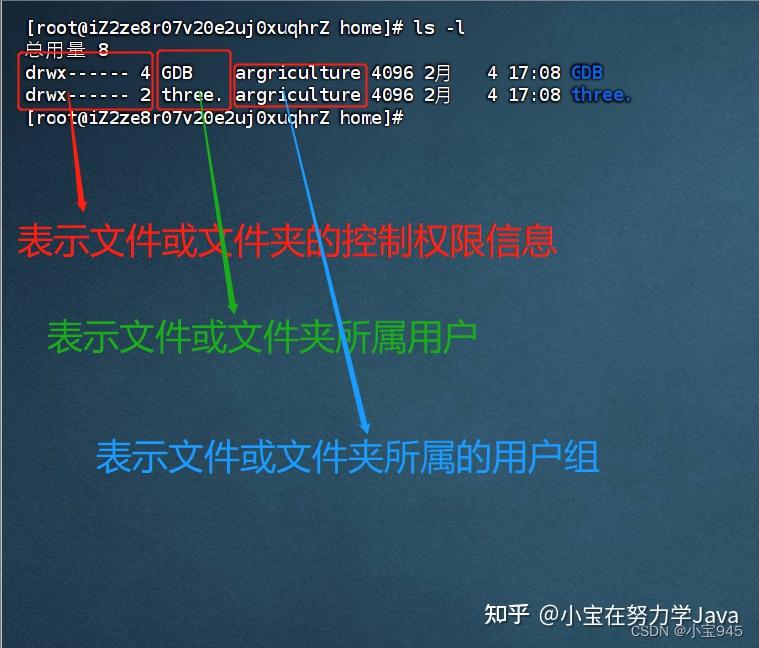 Linux 用户和权限 - 知乎