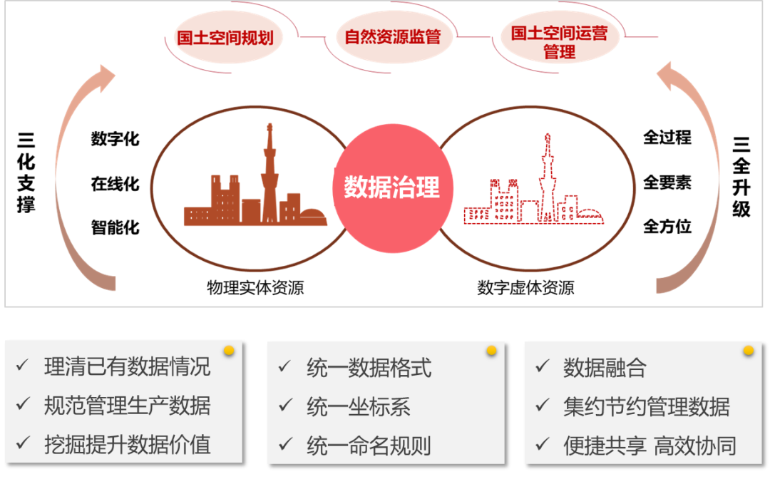 "一张图"系统:统一数据底座,赋能全流程治理 - 知乎