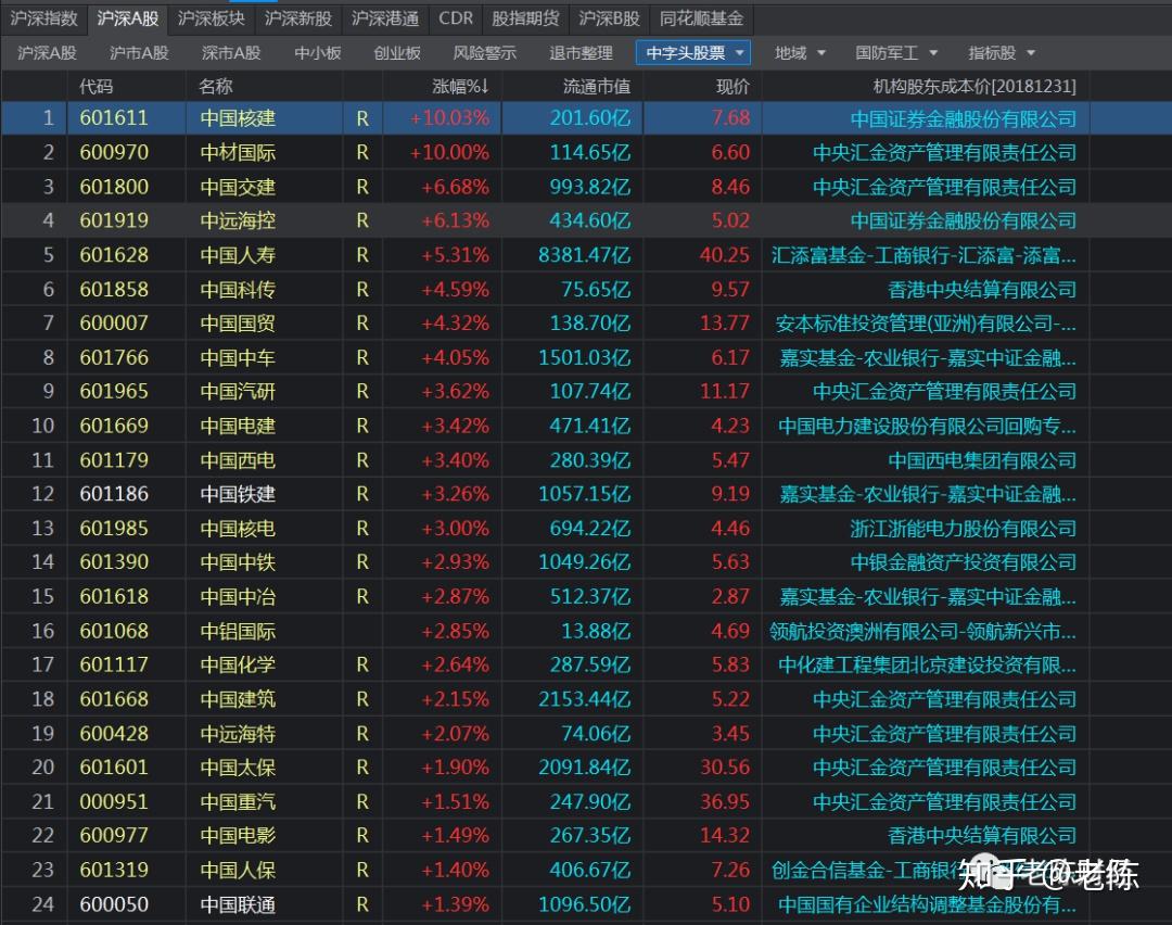 爱体育- 爱体育官方网站- 爱体育APP下载- 世界杯指定平台股票行情快报：中国交建（601800）5月8日主力资金净卖出132亿元