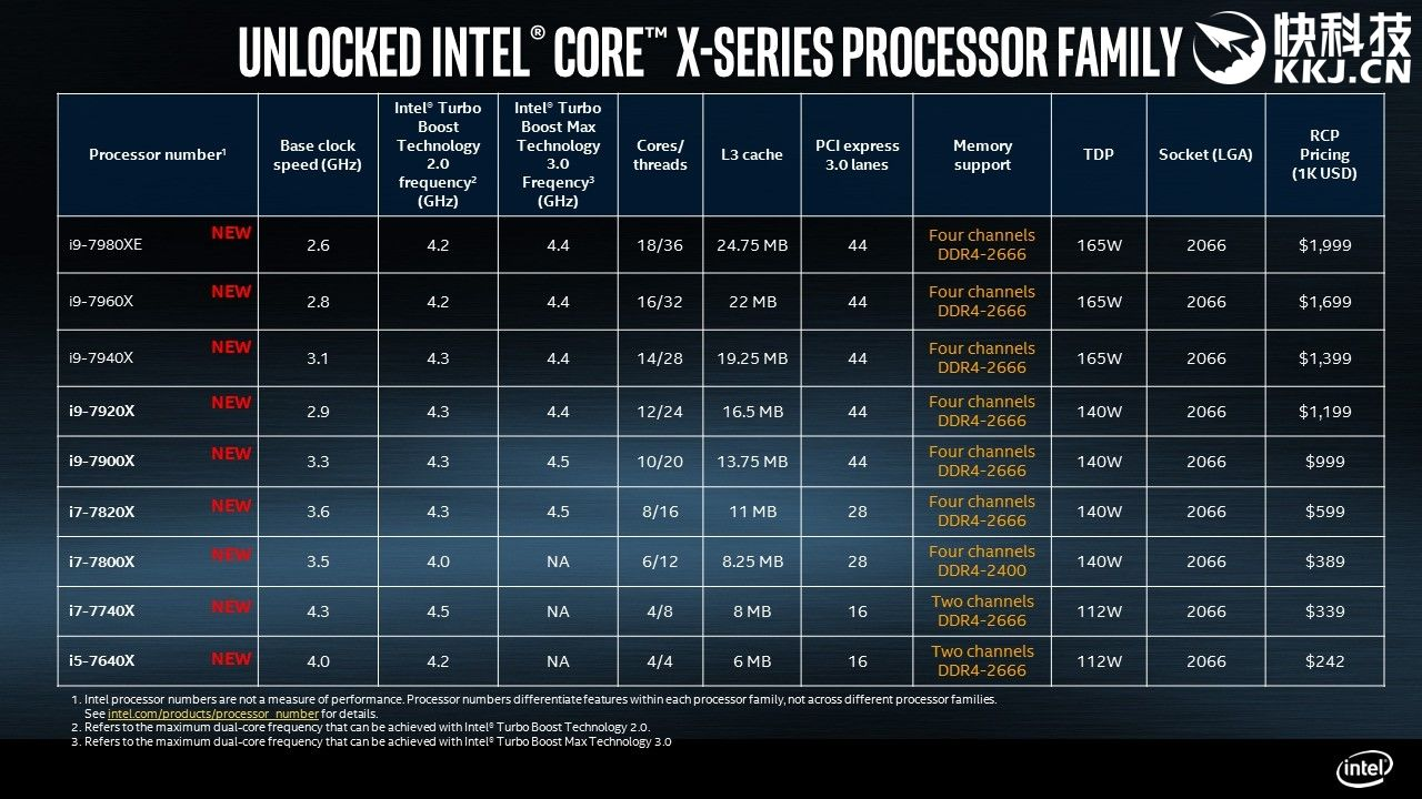 如何装机 认识硬件之三大件 - 知乎