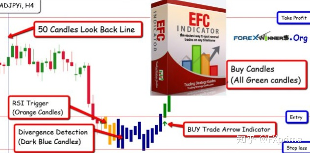 EFC 指标 — 免费指标下载