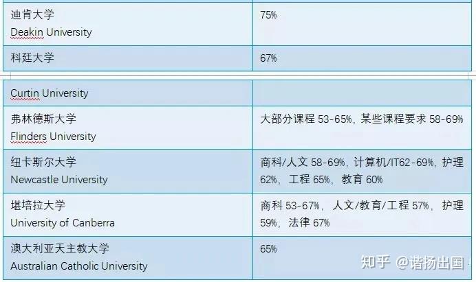 澳洲免费留学申请指南 v2-5f3bb17cfc48f0d3c7e4ef81907162e7_r.jpg
