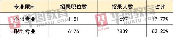 江苏省考公务员考试职位表_江苏省公务员考试职位表_江苏省省考公务员职位