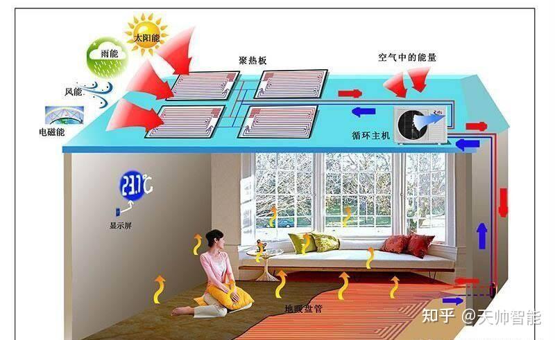 最新重磅消息：全国城市将开展城市清洁供暖建设和改造 - 知乎