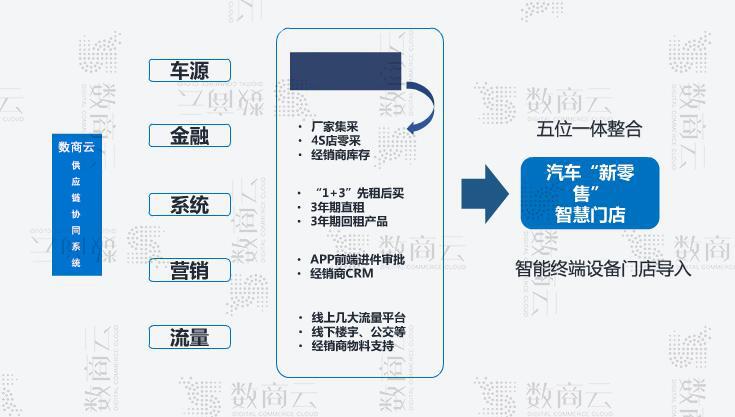 汽車汽配行業供應鏈協同系統方案