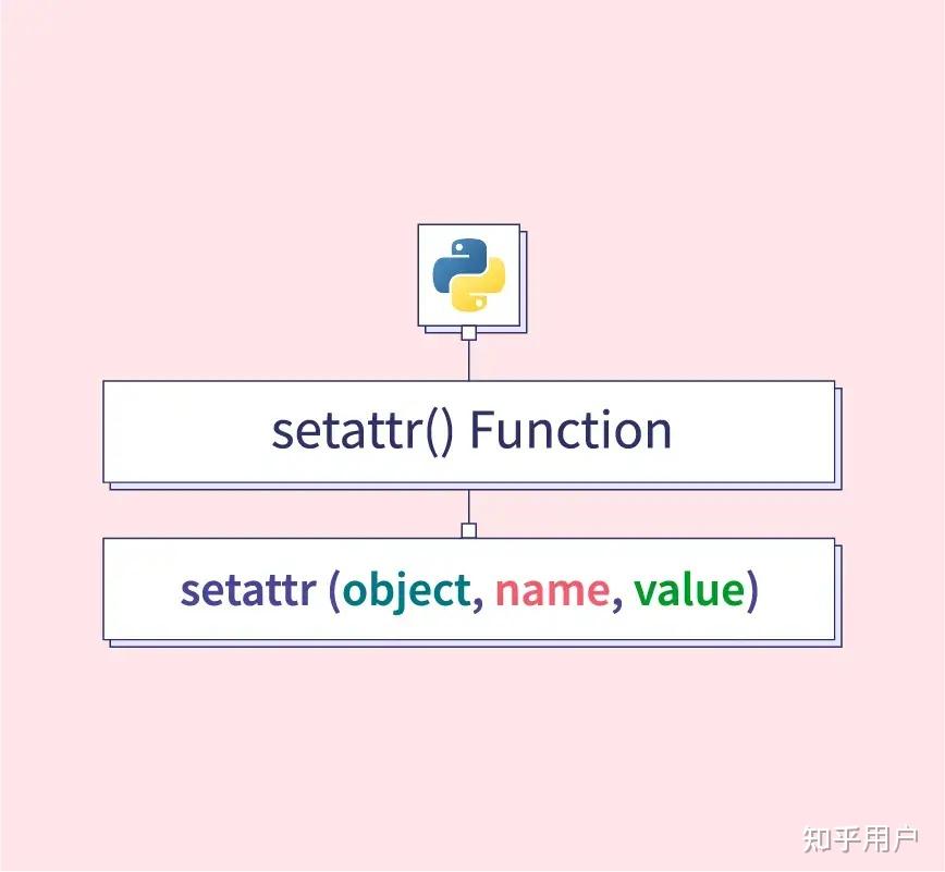 如何在Python中利用反射(reflection)动态调用函数和访问对象的属性? - 知乎