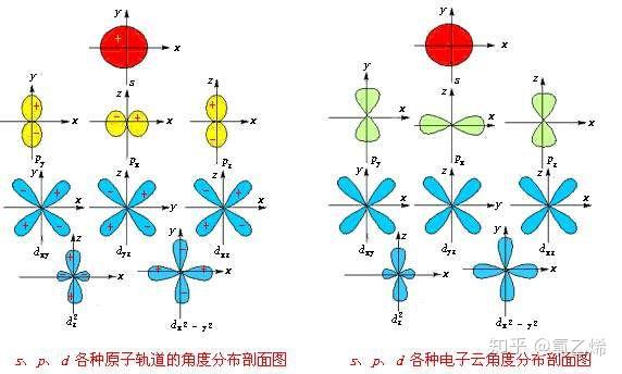 电子云示意图图片