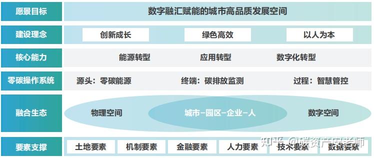 零碳园区全面解析 - 知乎
