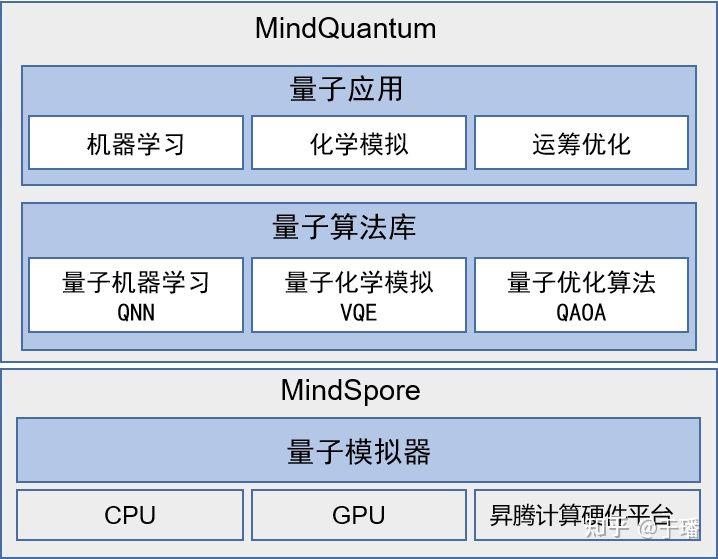 带你认识MindSpore量子机器学习库MindQuantum 带你认识MindSpore量子机器学习库MindQuantum