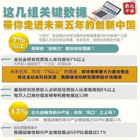 这几组关键数据 带你走进未来五年的创新中国 知乎 这几组关键数据 带你走进未来五年的创新中国 知乎