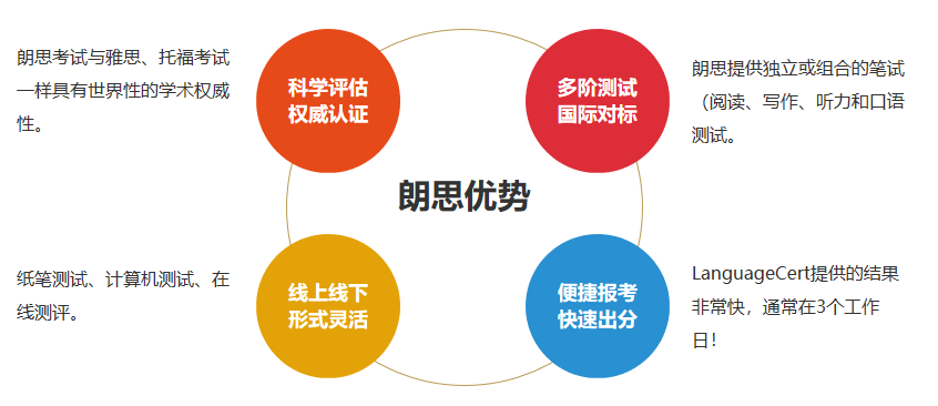 比肩雅思/托福的英语测评新选择——朗思考试(Language Cert) - 知乎