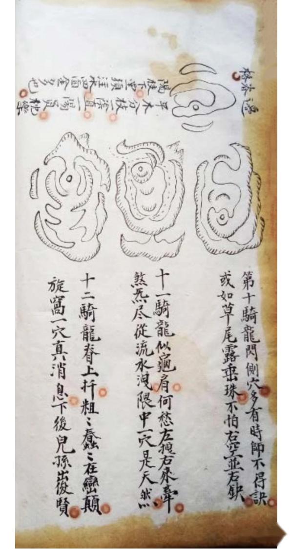 风水阳宅古籍《体用相需骑龙穴法与阳宅指南》