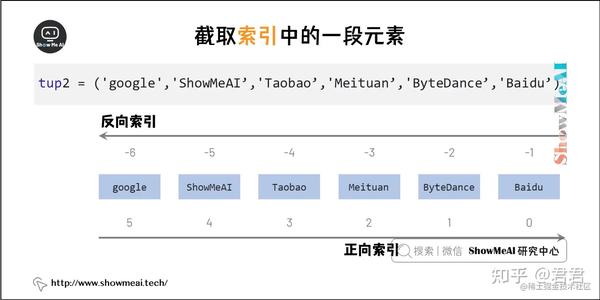 图解python | 元组 - 知乎