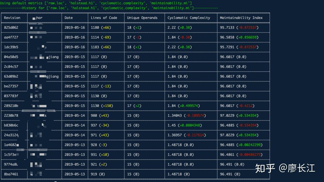 如何科学评估代码复杂度