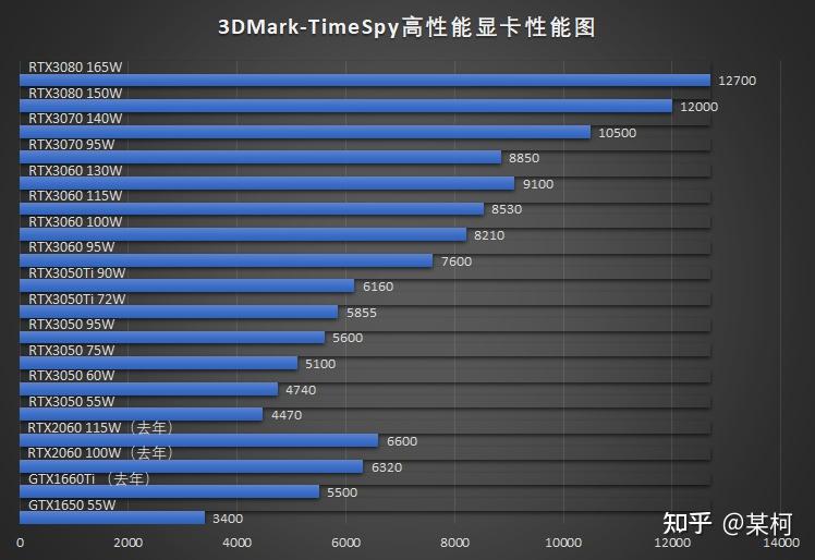 显卡1650ti和3050差多少