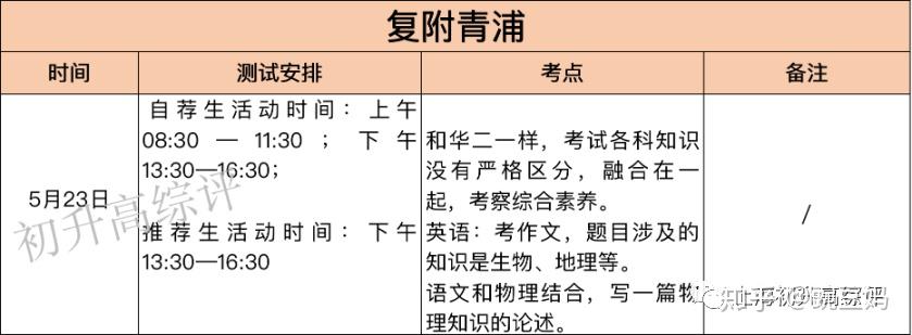 上海實驗中學市三女中華師大一附中北郊高級青浦中學位育中學吳淞中