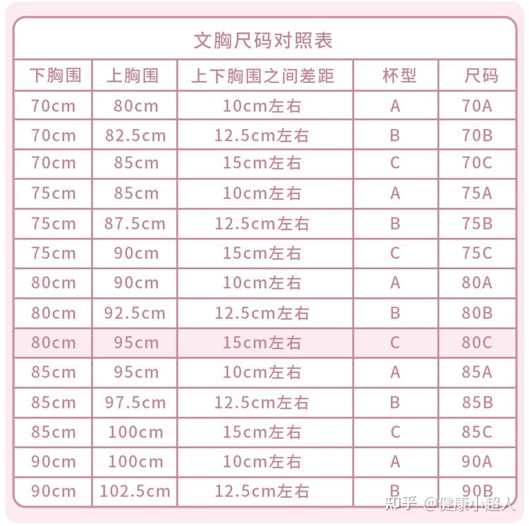 女生如何正确计算自己的罩杯？教你如何挑选 - 知乎