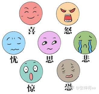 中医如何看待情志致病？ - 知乎