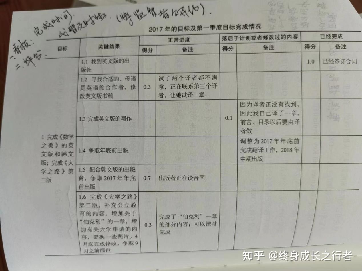 降维沟通3 提问修炼- 知乎