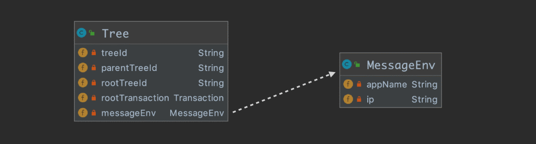 什么是 APM 系统?如何设计与实现? - 知乎