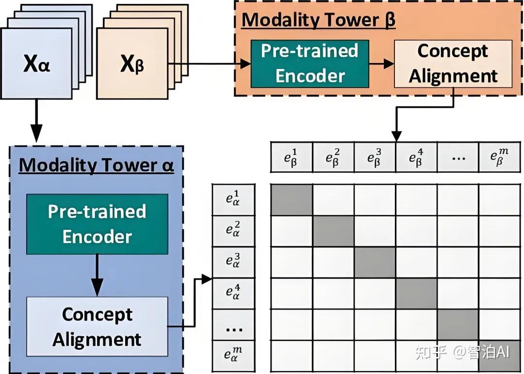 Machine Learning Alignment AI大模型中的对齐(Alignment)是什么?为什么要做对齐? - 知乎