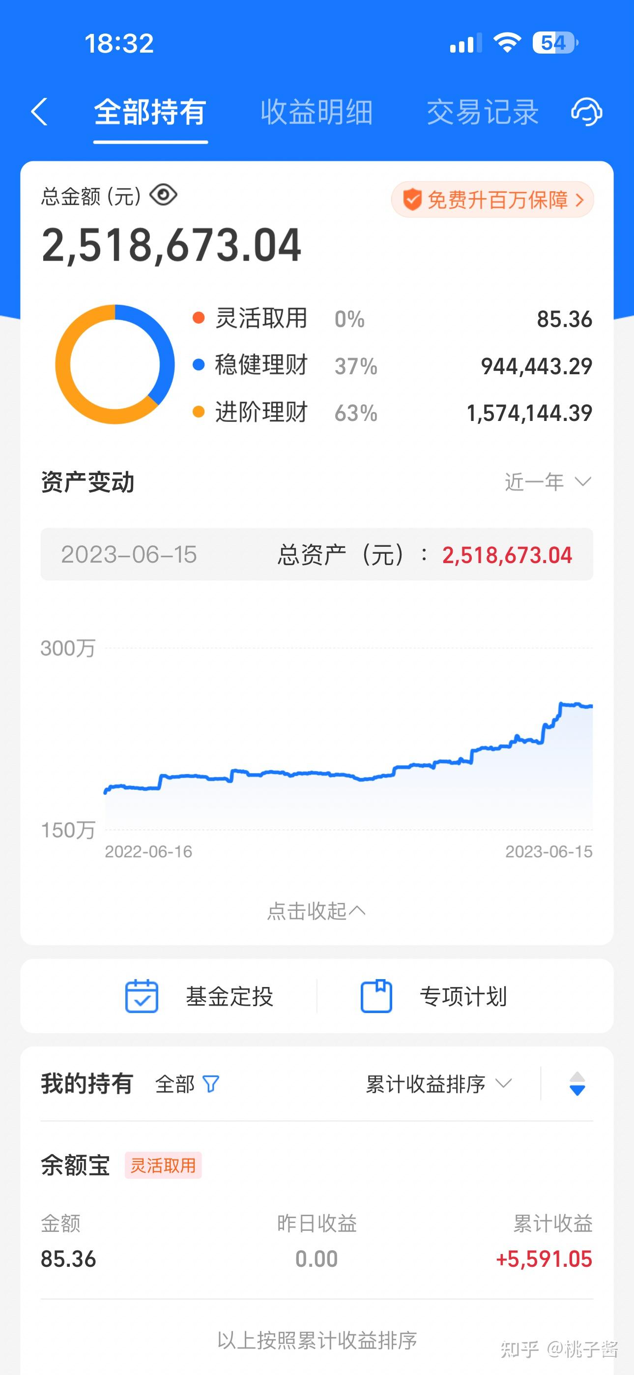 谈了三个月的女朋友表示以后结婚的前提是有200万存款,这正常吗?