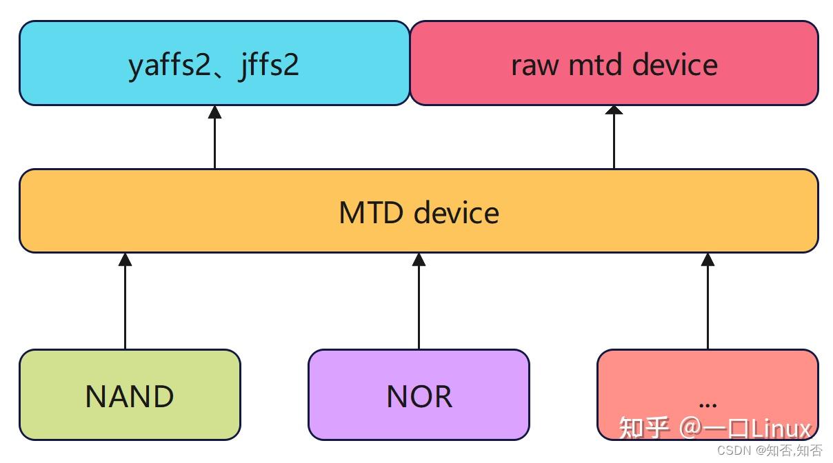 ZYNQ QSPI Flash Zynq qspi flash
