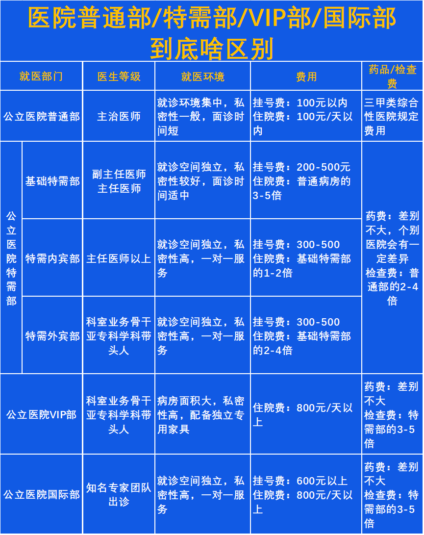 特需门诊是什么意思图片