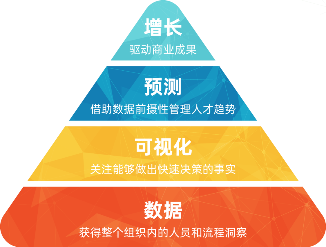 3个步骤开启peopleanalytics之旅