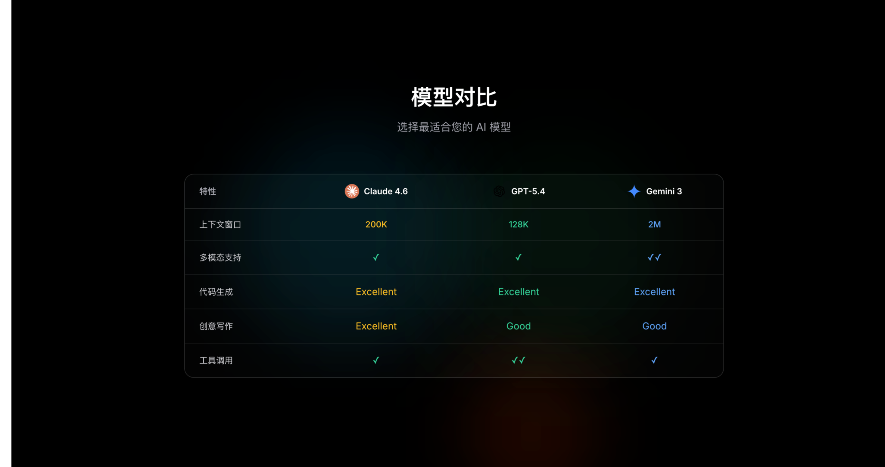 Cursor 2026：AI 原生 IDE 引领编程新时代 - 知乎