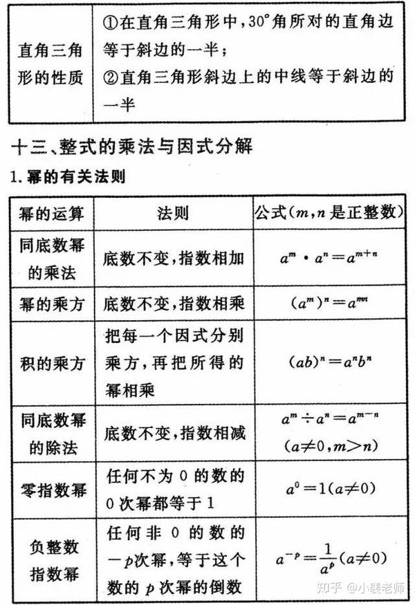 初一到初三数学知识点全总结 - 知乎