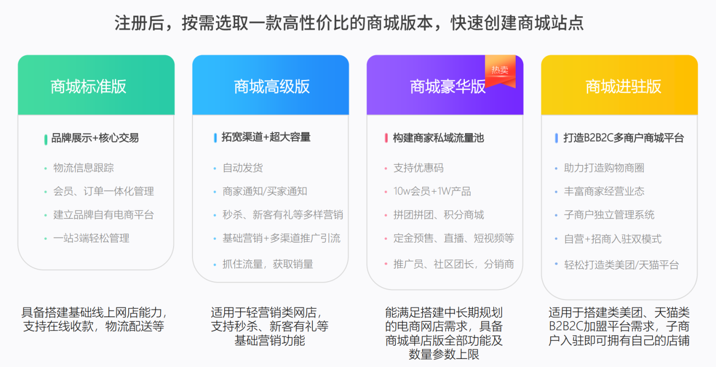 商城网站上线后如何优化 zhuanlan.zhihu.com
