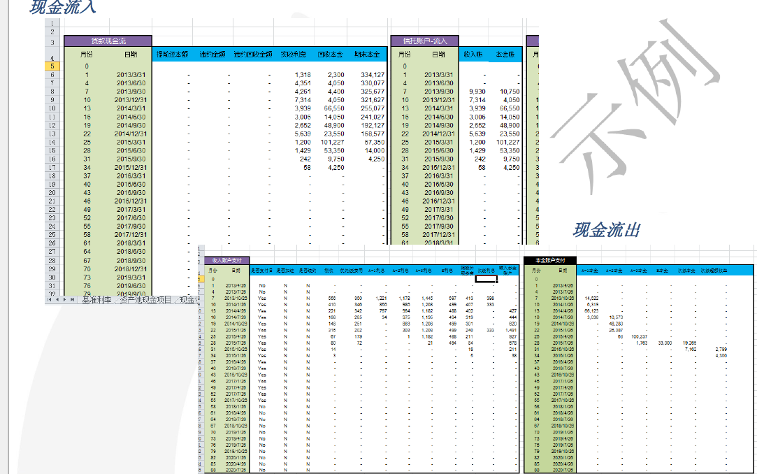 一般在公募基金、保险资管公司、券商资管等主