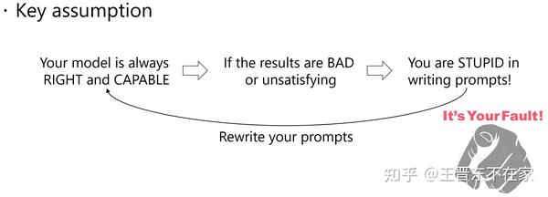 《大模型时代的科研》之2: Prompt Engineering (提示词工程) - 知乎