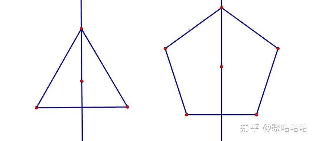 群表示论的应用 知乎