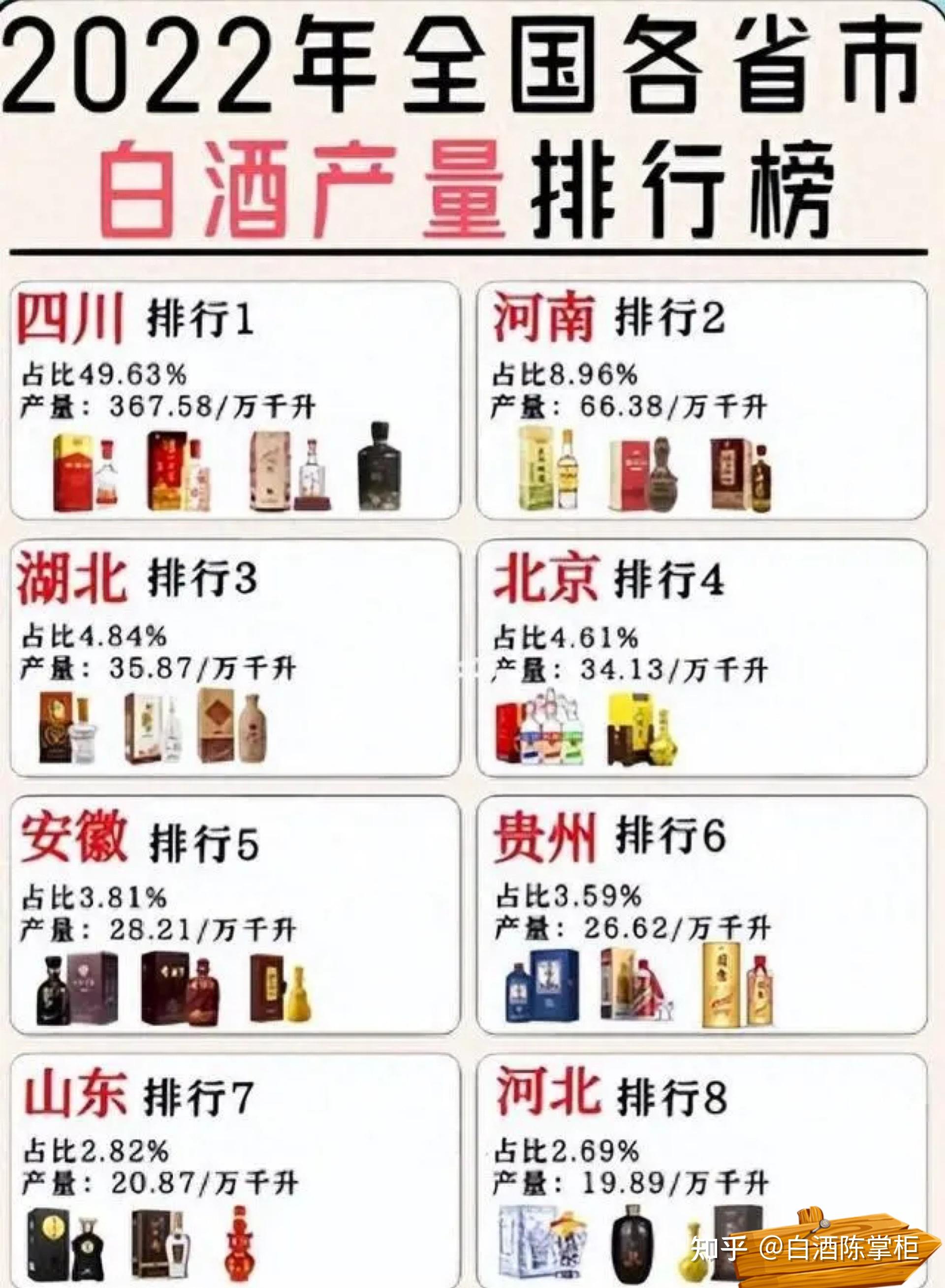 中国名酒排名图片