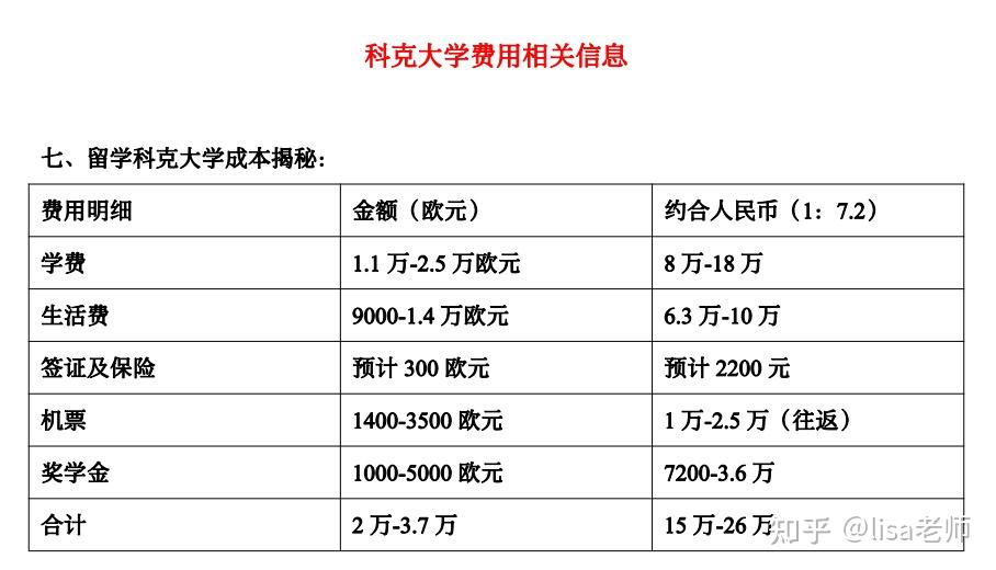 ucc大学 qs图片