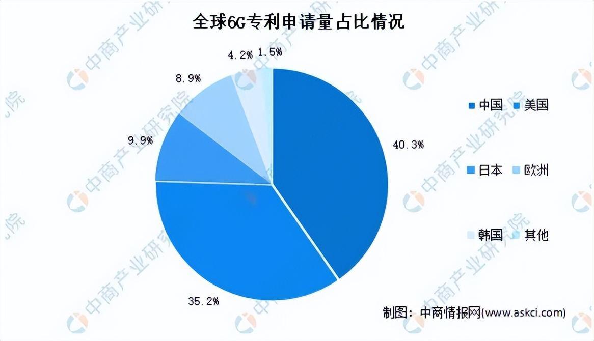 6g什么时候出来 为什么华为暂不把它作为主力