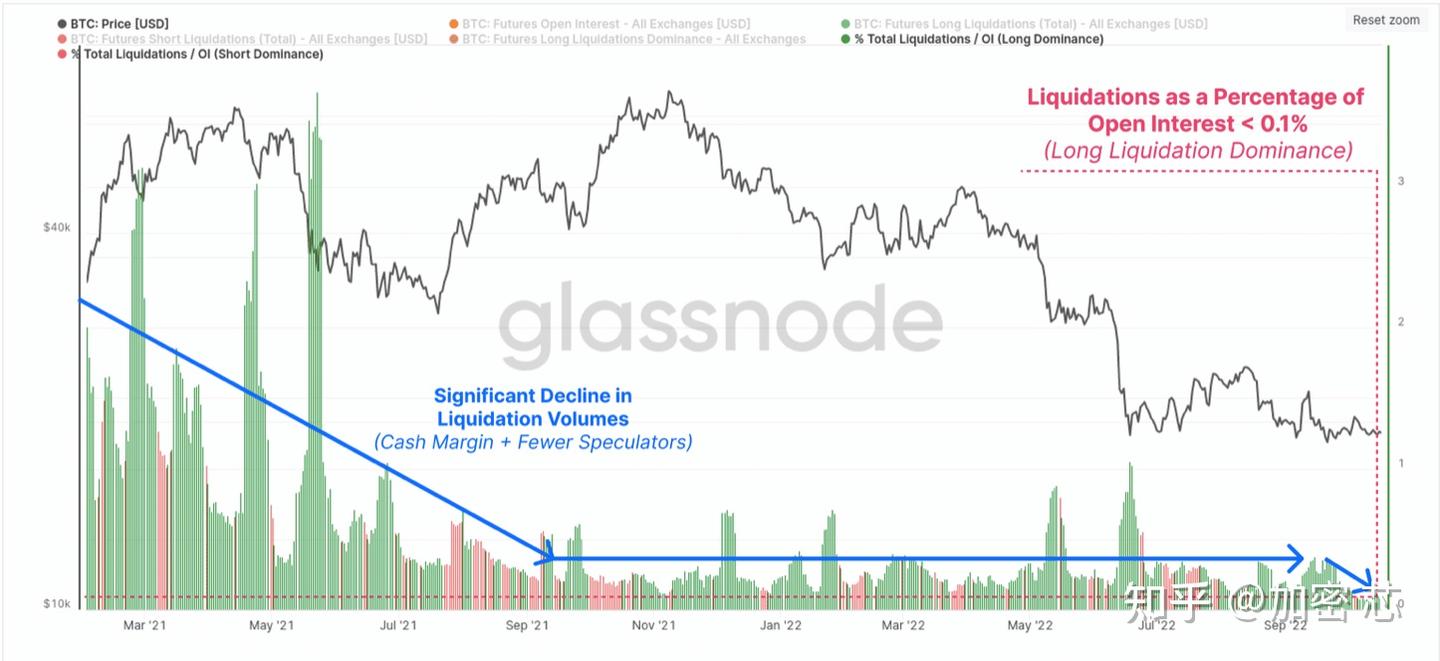 比特币在OI中的上涨和未来清算的下跌说明了BTC的现状- 知乎